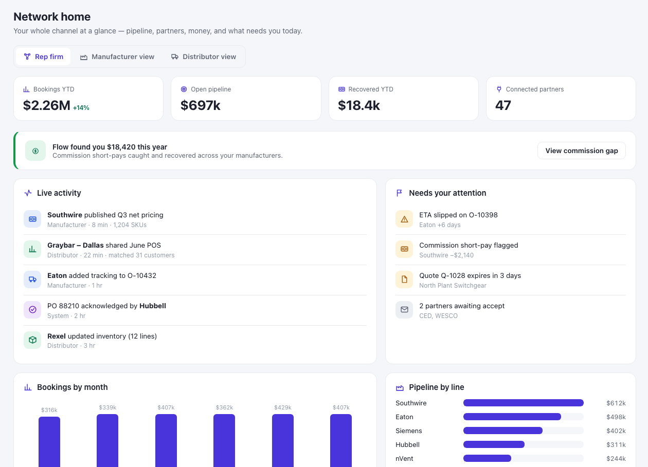 FlowConnect network home